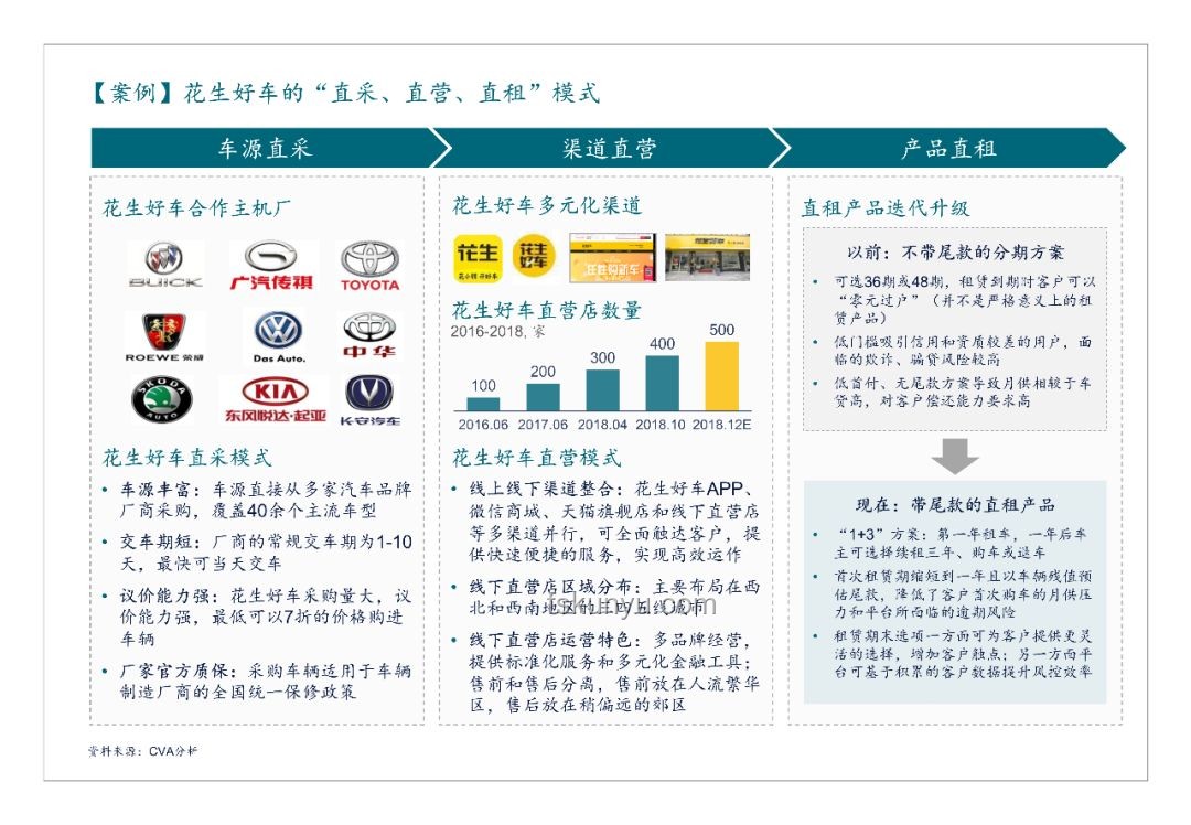 商务部回应汽车行业“内卷式”竞争案例研究